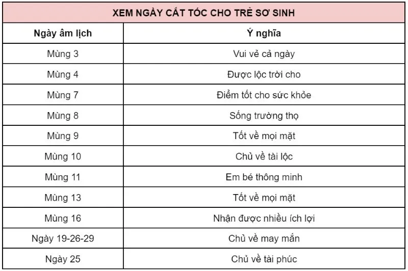 Xem ngày cắt tóc cho bé, bố mẹ giúp con chiêu cầu may mắn và bình an