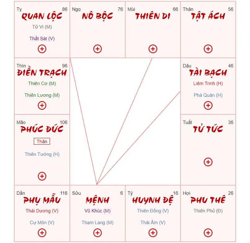 Xem tử vi là gì? Hướng dẫn luận giải lá số tử vi chính xác đến 99%