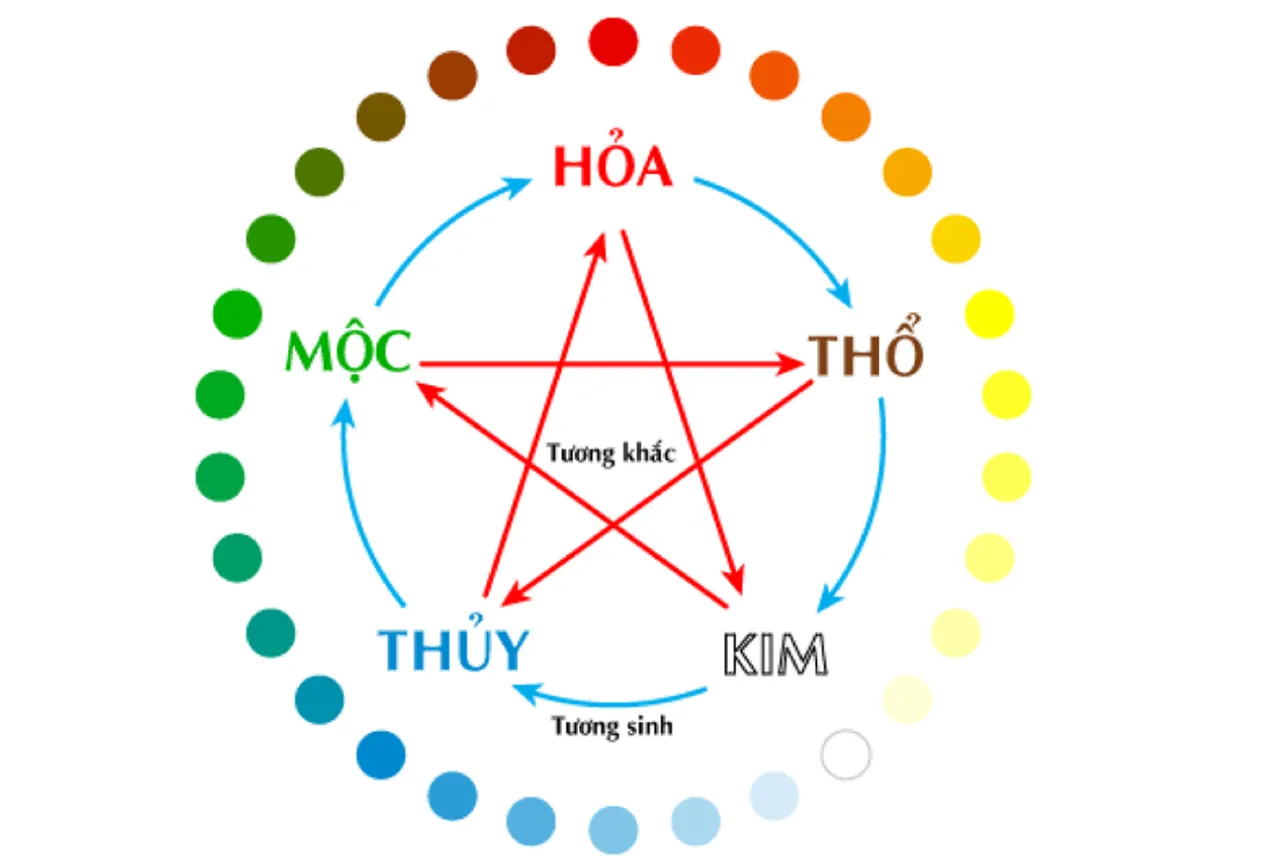 Xem tử vi tuổi Bính Thìn 1976 cho nam, nữ mạng: Chi tiết tử vi trọn đời từ A-Z