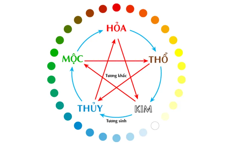 Xem tuổi xông đất cho gia chủ sinh năm 1974 và những lý giải thú vị