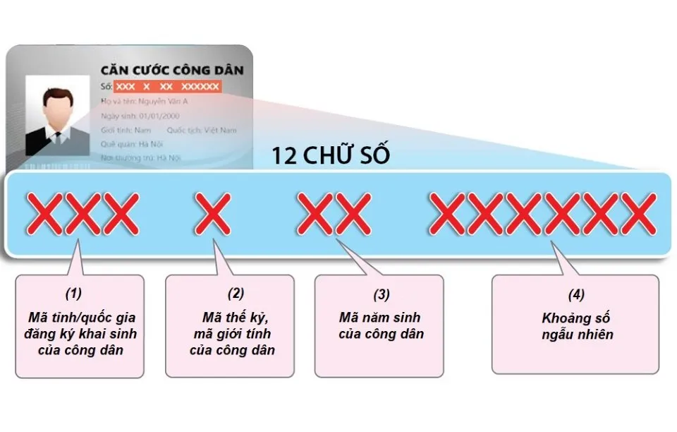 Xem ý nghĩa số căn cước công dân, biết ngay thế vận cát hung