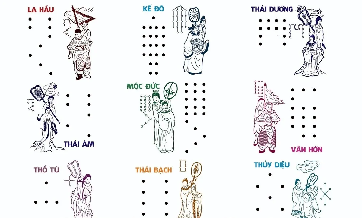 Ý nghĩa sao La Hầu: Hiểu rõ để hoá giải vận hạn, đón năm 2024 an khang thịnh vượng