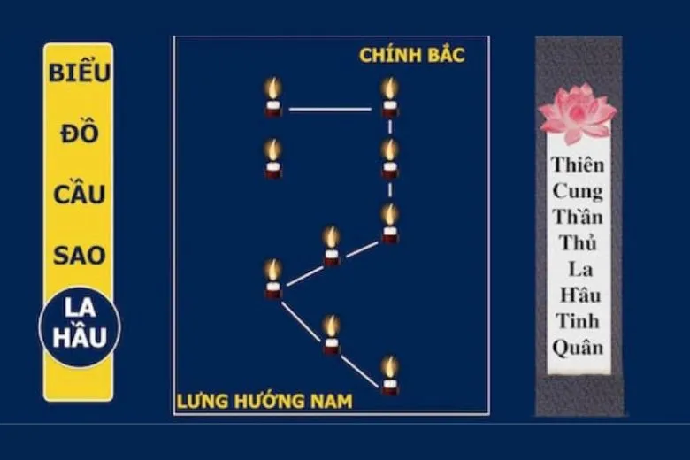 Ý nghĩa sao La Hầu: Hiểu rõ để hoá giải vận hạn, đón năm 2024 an khang thịnh vượng